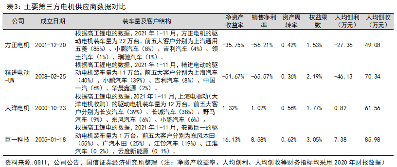 同步电机