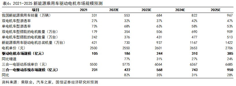 同步电机