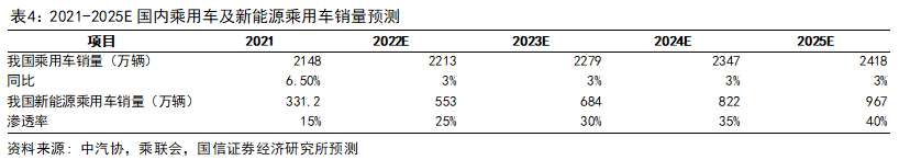 新能源