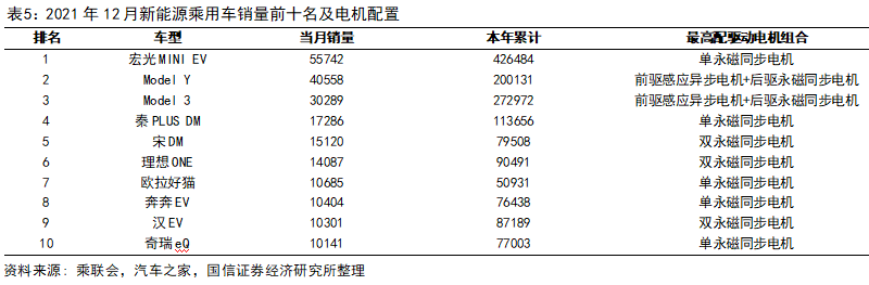 同步电机