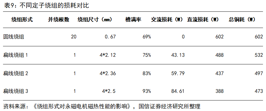 同步电机