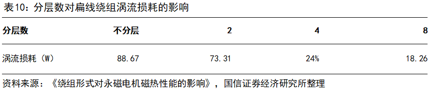 同步电机