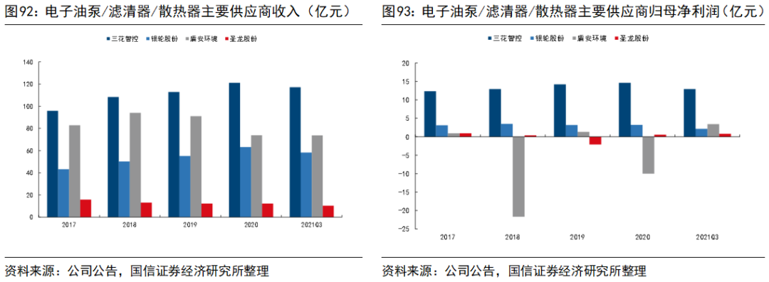 新能源