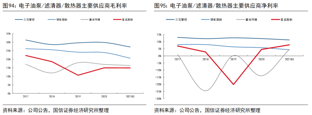 新能源