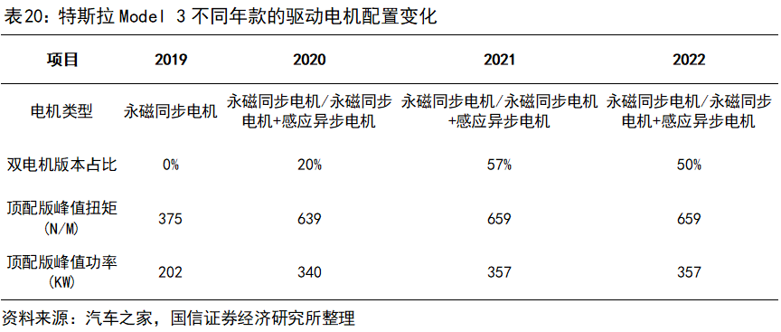 同步电机