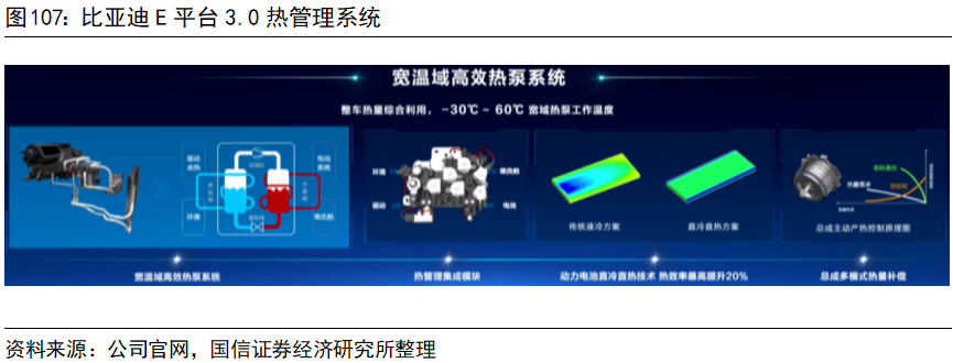 新能源