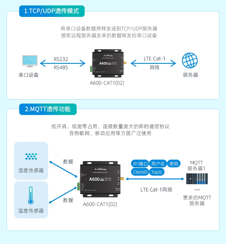 信息化