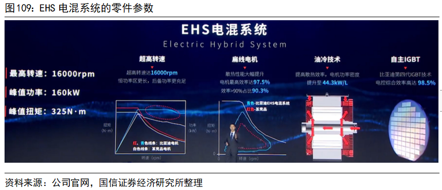 新能源