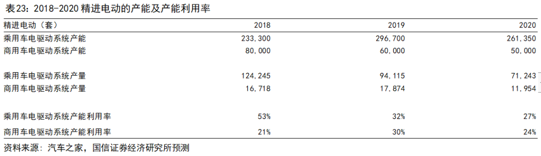 同步电机