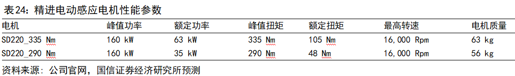 新能源