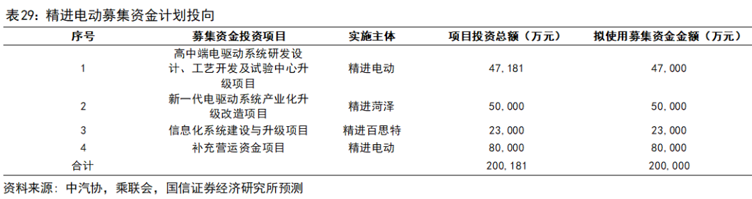 同步电机