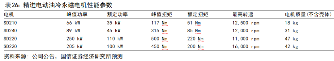 新能源