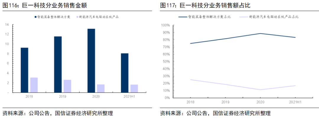 新能源