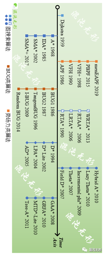 导航系统