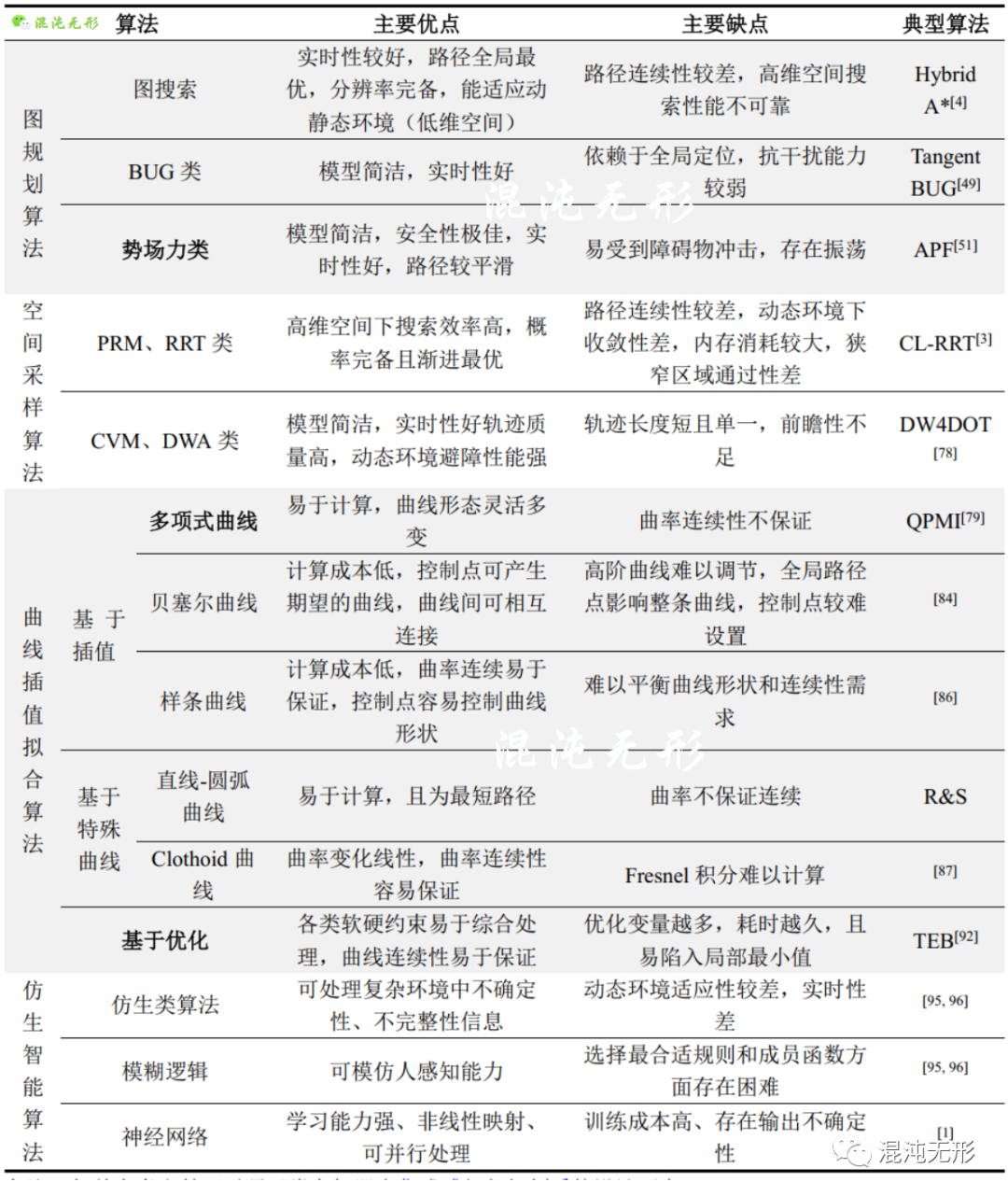 导航系统