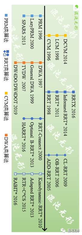 导航系统