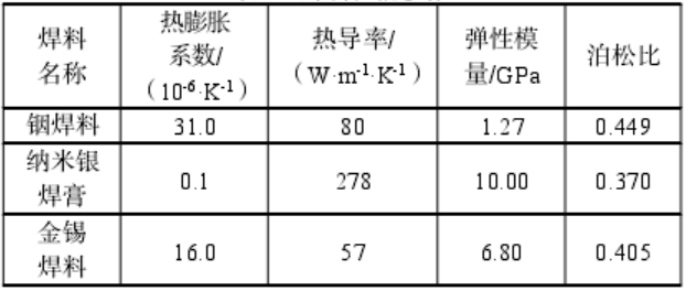 封装技术