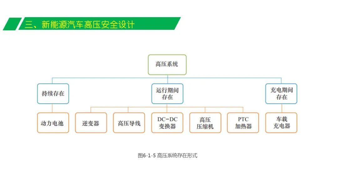 动力电池