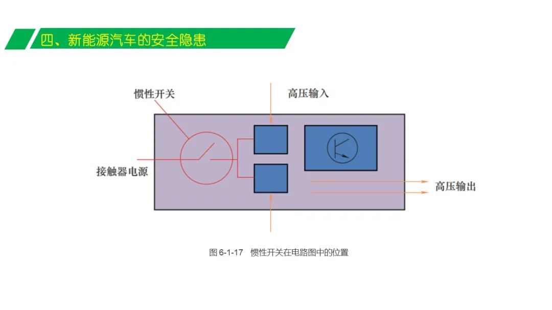 动力电池