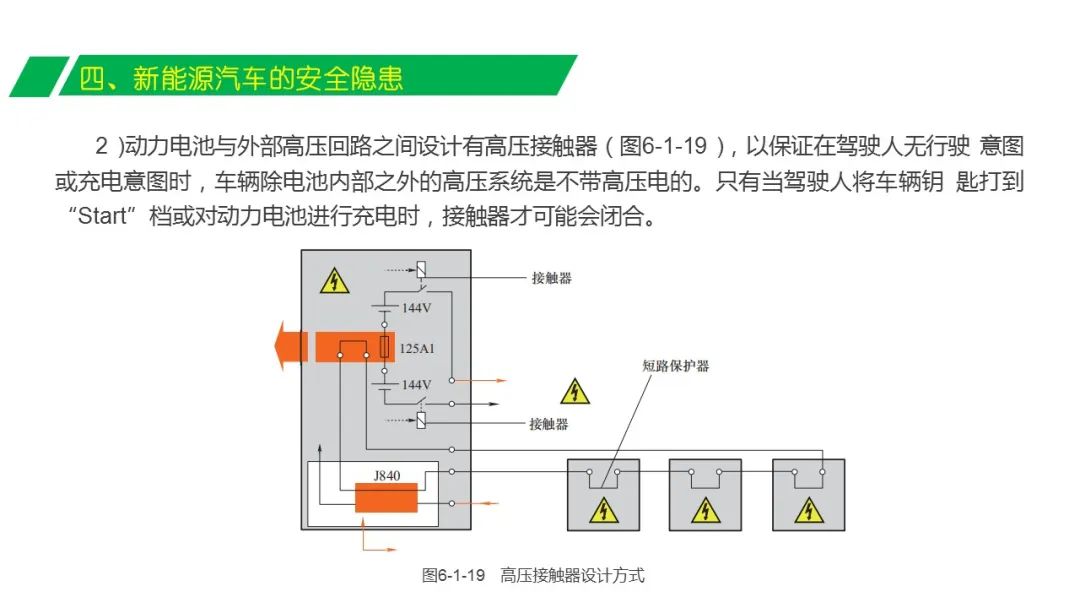 动力电池