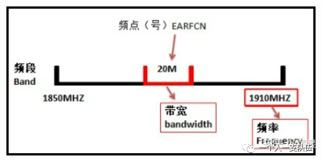 电磁波