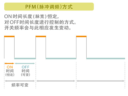 dcdc转换器