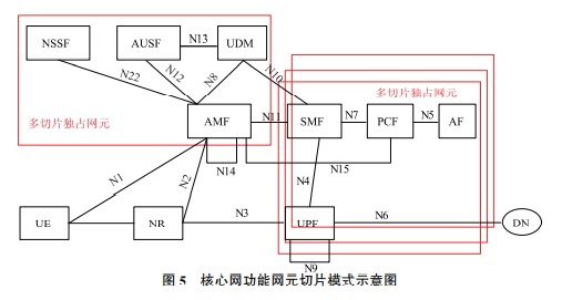 卫星网络