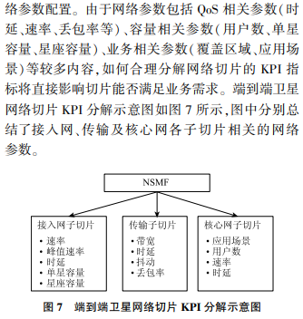 卫星网络