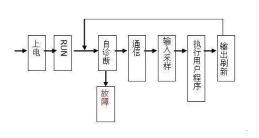 编程软件