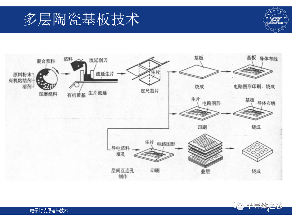 集成电路