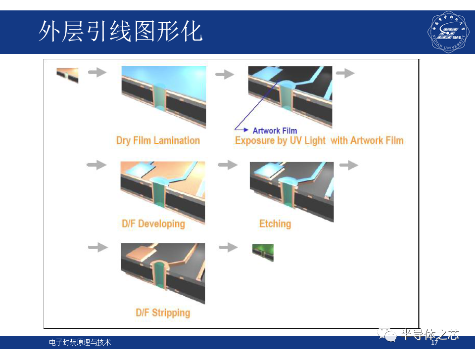 集成电路