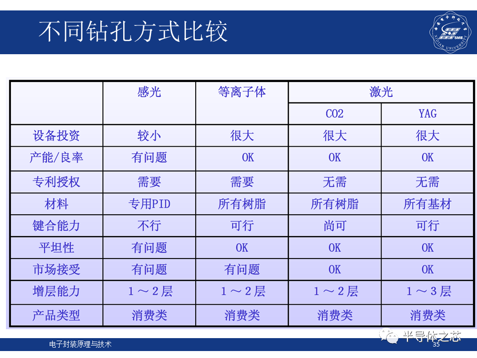 集成电路