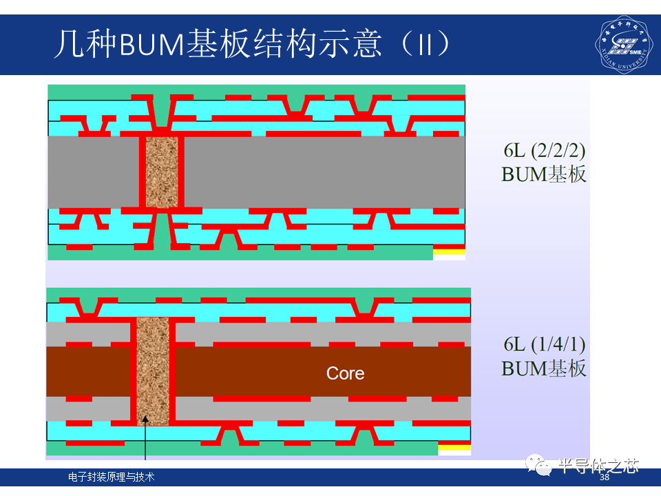 集成电路