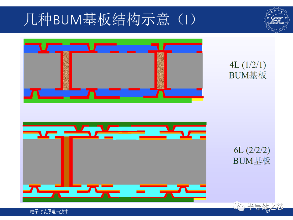 集成电路