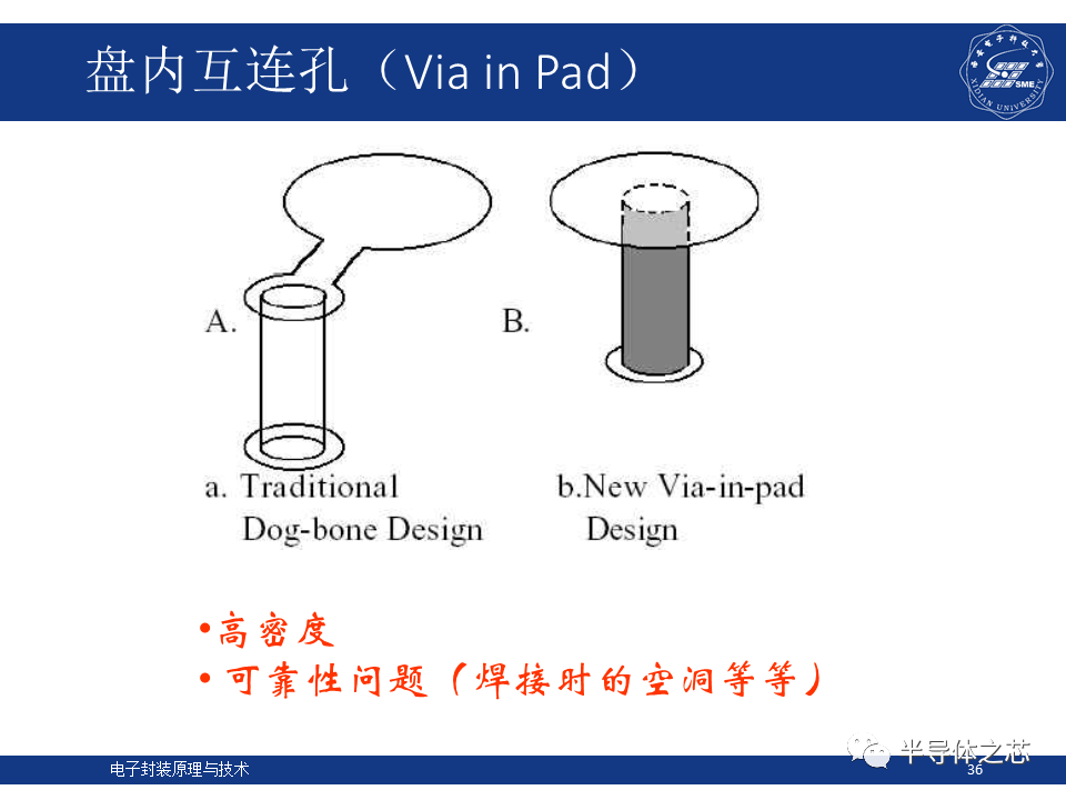 集成电路