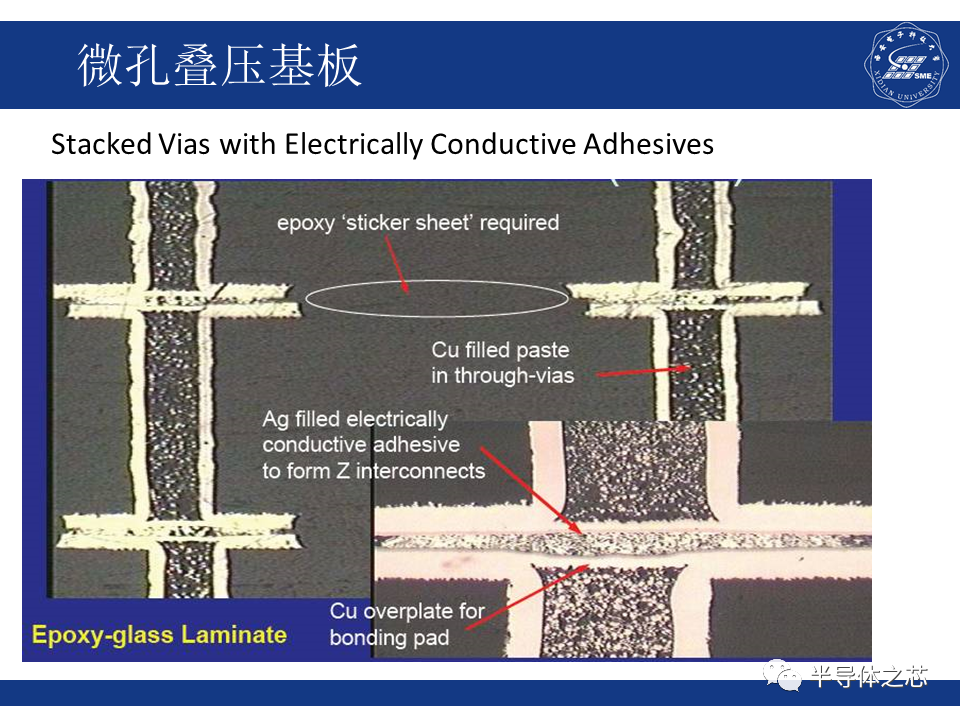 集成电路