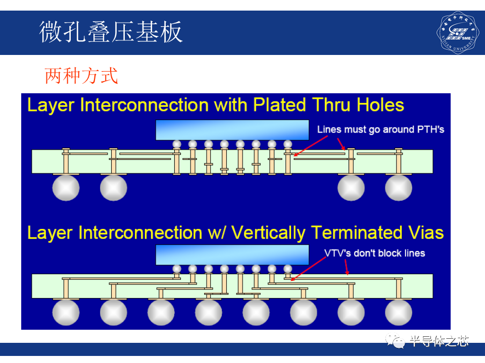 集成电路