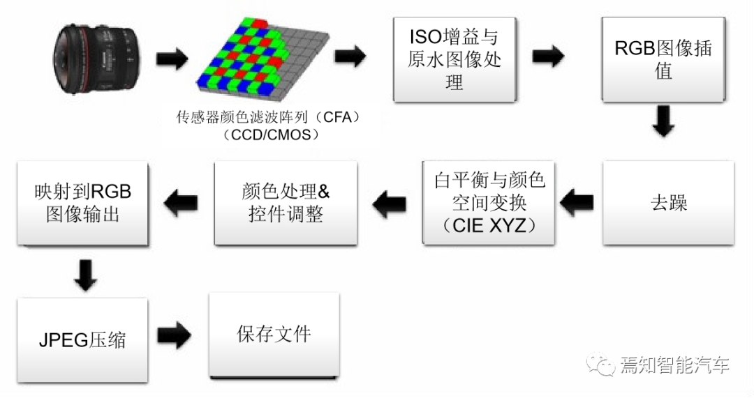 图像处理