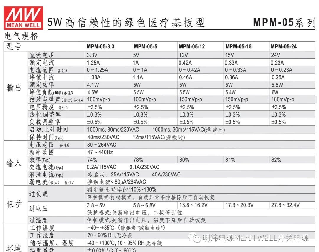 医疗系统