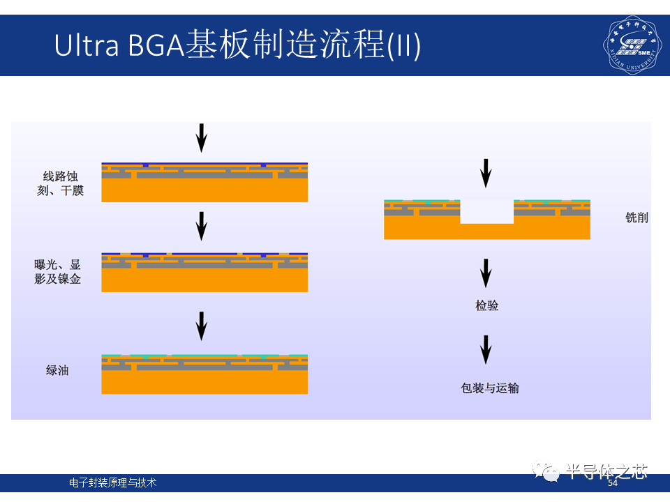 集成电路