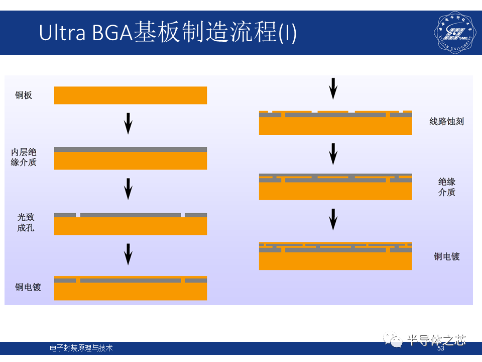 集成电路