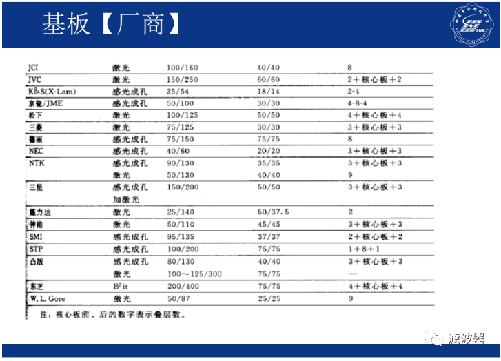 集成电路