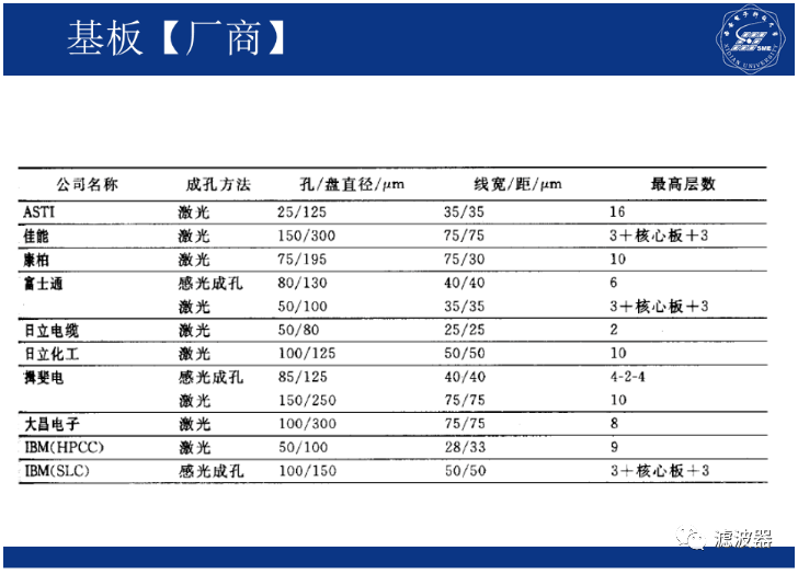 集成电路