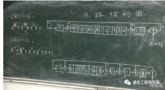 通信网络