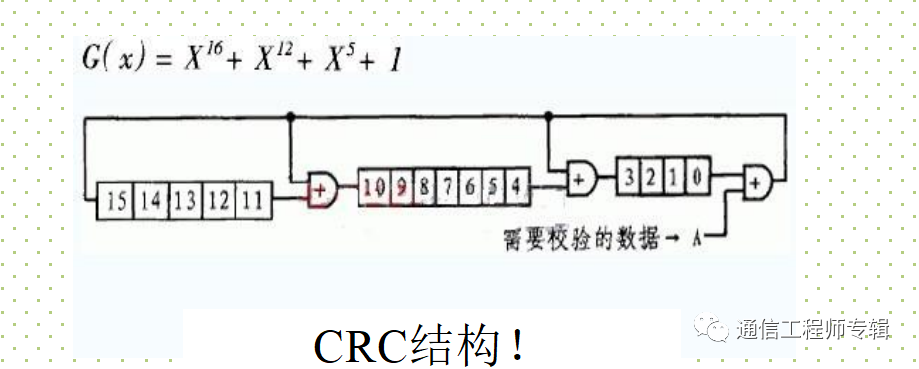 通信网络