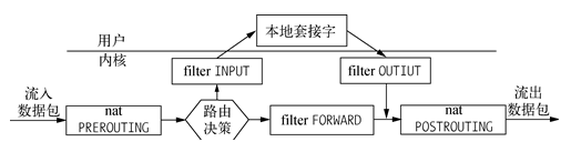 防火墙