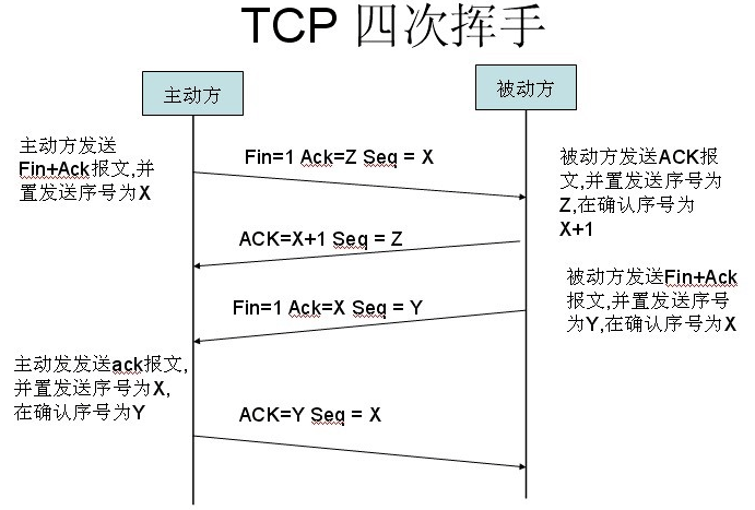 IP协议