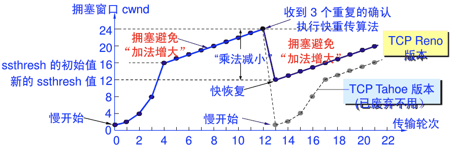 IP协议