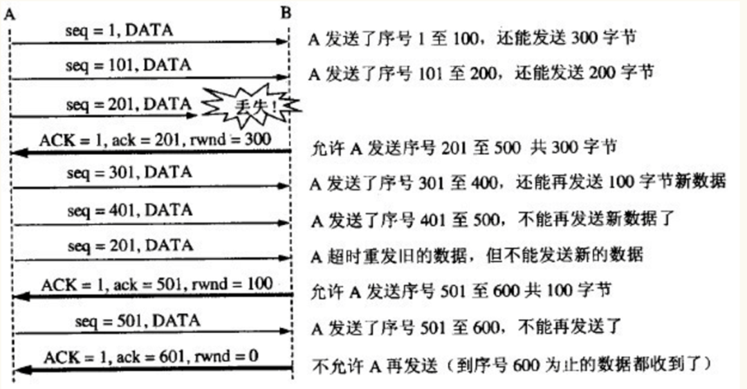 IP协议