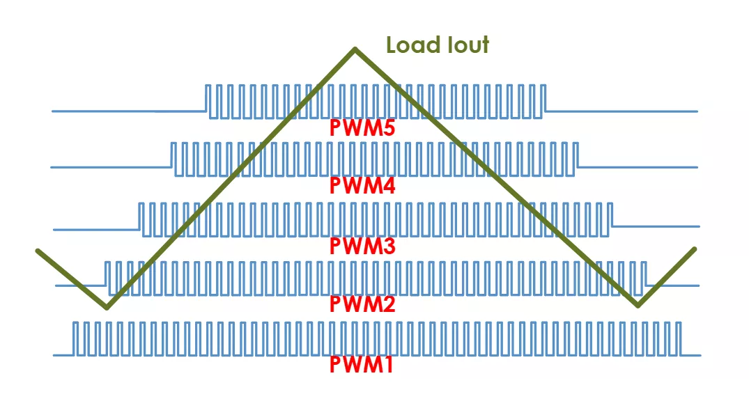 PWM